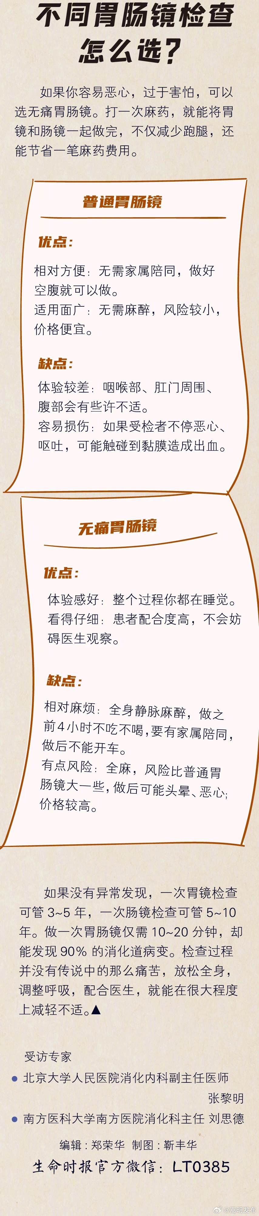 沉浸式体验胃肠镜全过程_http://www.mainten.cn_ycb_第7张