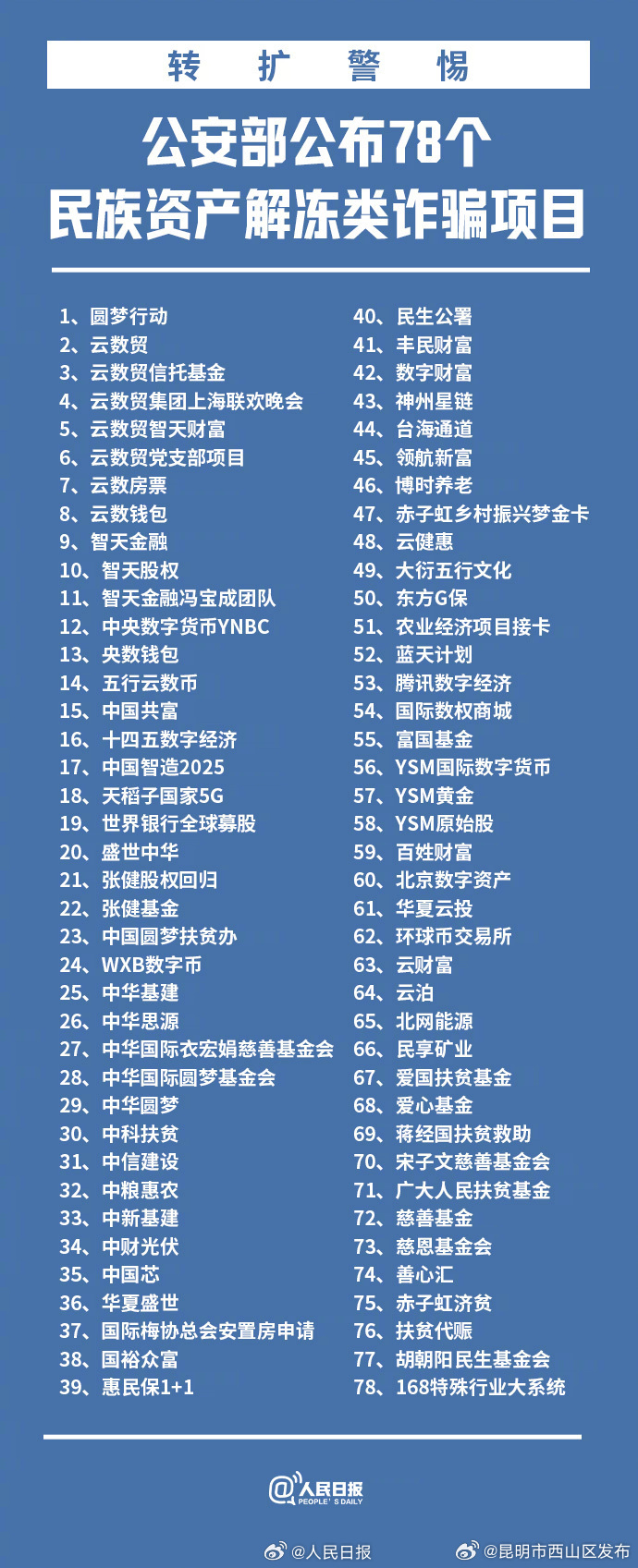 公安部：警惕这78个诈骗项目及涉诈APP