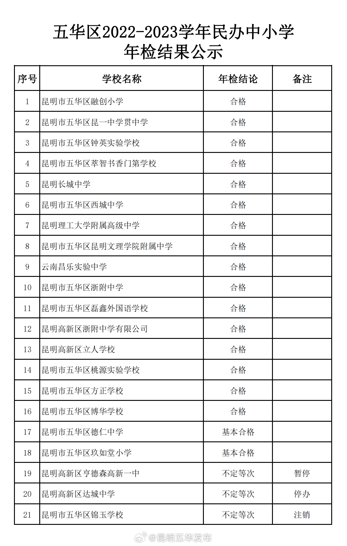 昆明五华发布