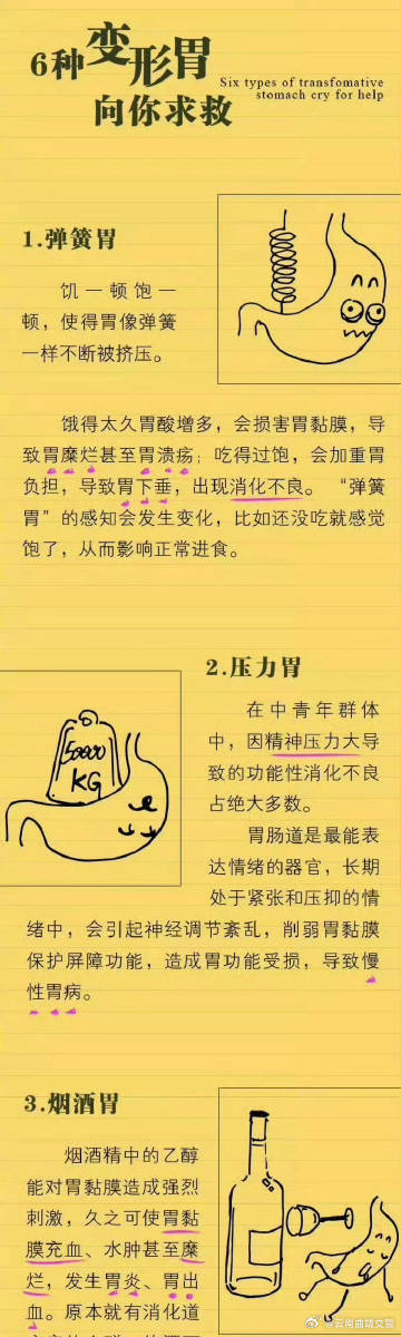 收下这份养胃指南，打响保胃战_http://www.mainten.cn_ycb_第2张