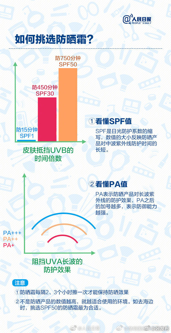 昆明国家高新区发布