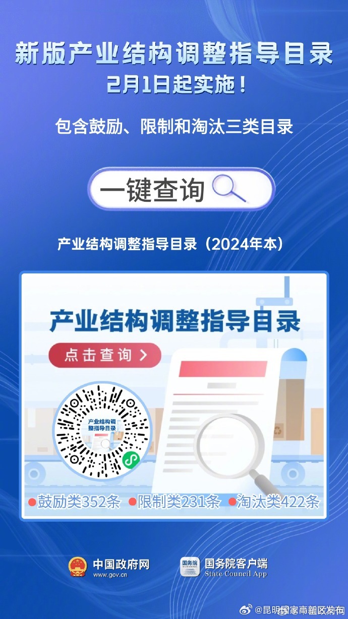 2月起实施！这份产业目录，投资必看→