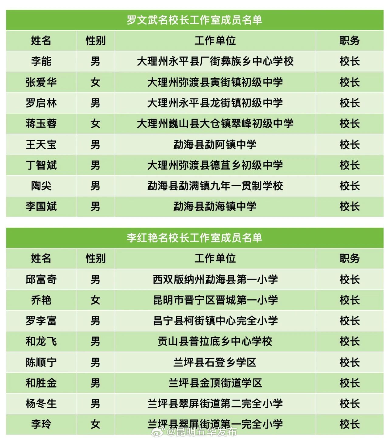 昆明五华发布