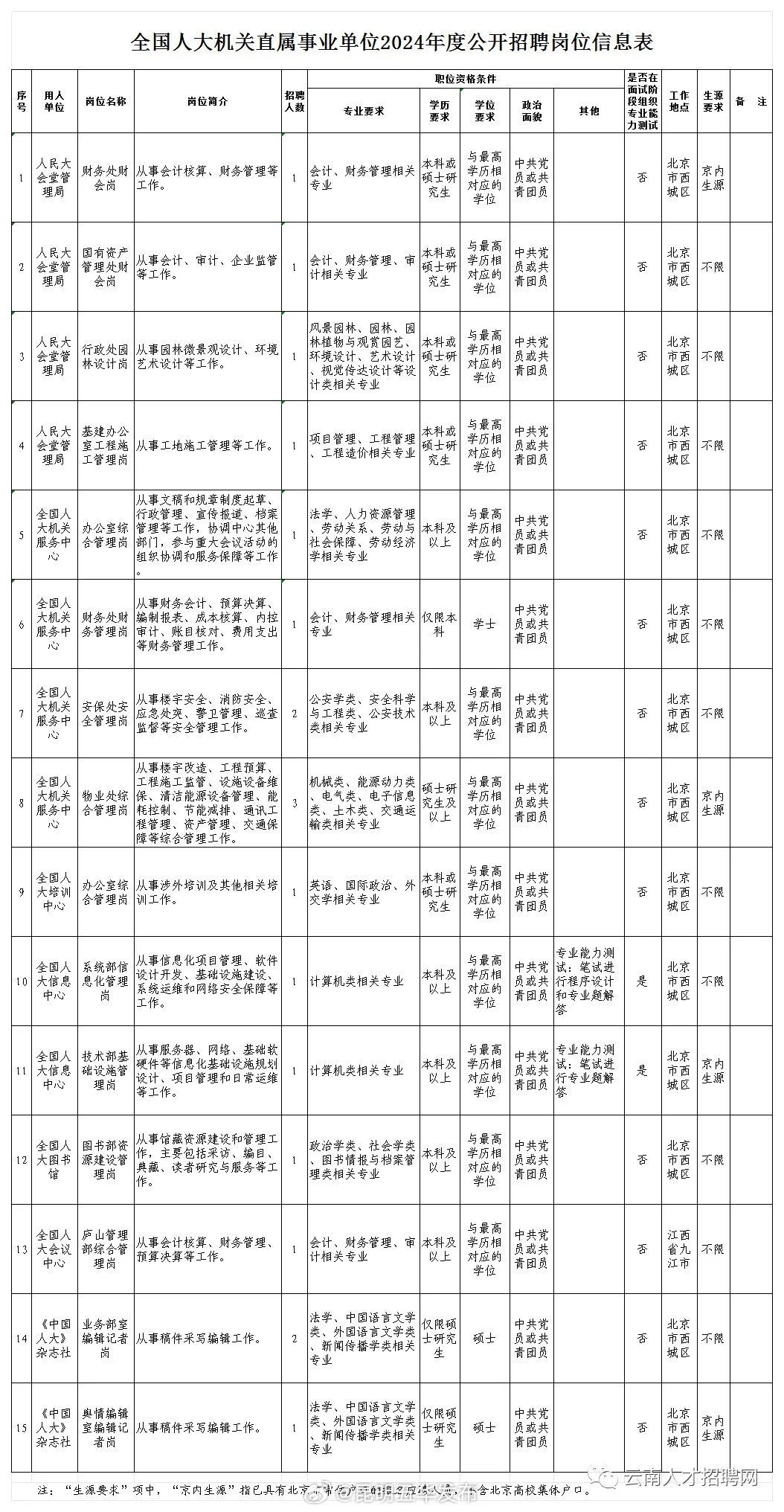 昆明五华发布