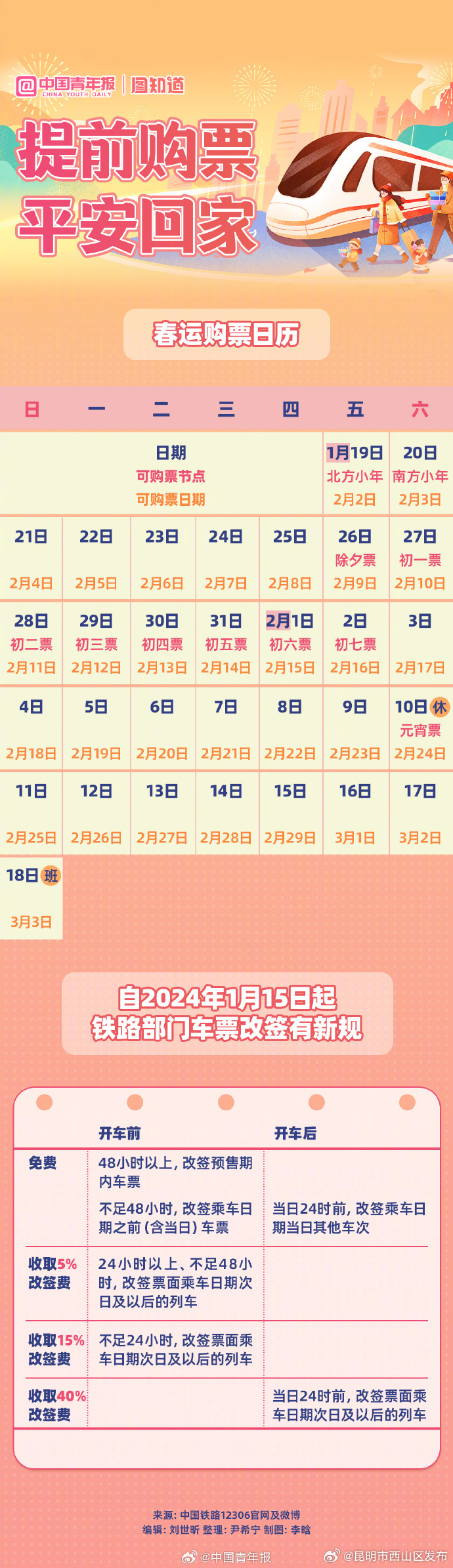 转存！收藏这份12306最新购票攻略