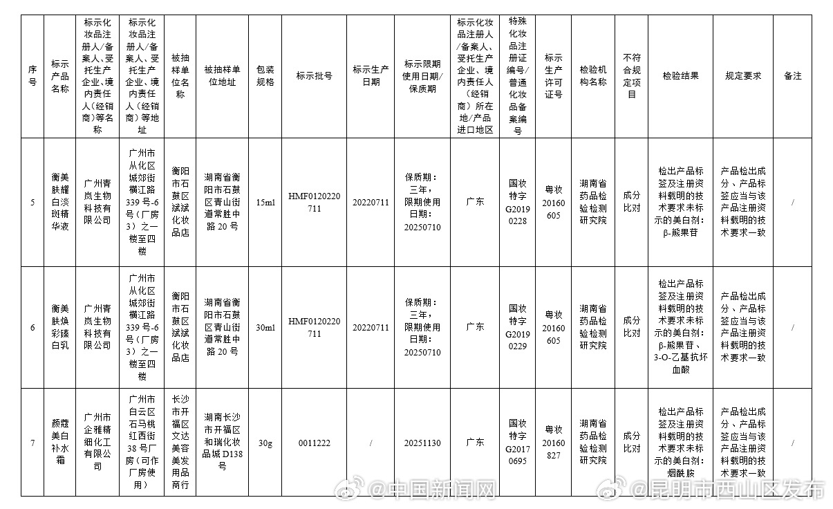 昆明市西山区发布