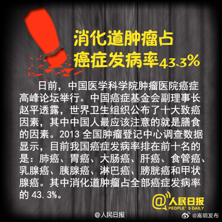 少吃烤、薰、腌、炸、霉，致癌！_http://www.mainten.cn_ycb_第7张