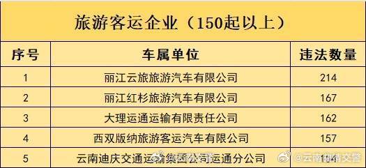 云南曲靖交警