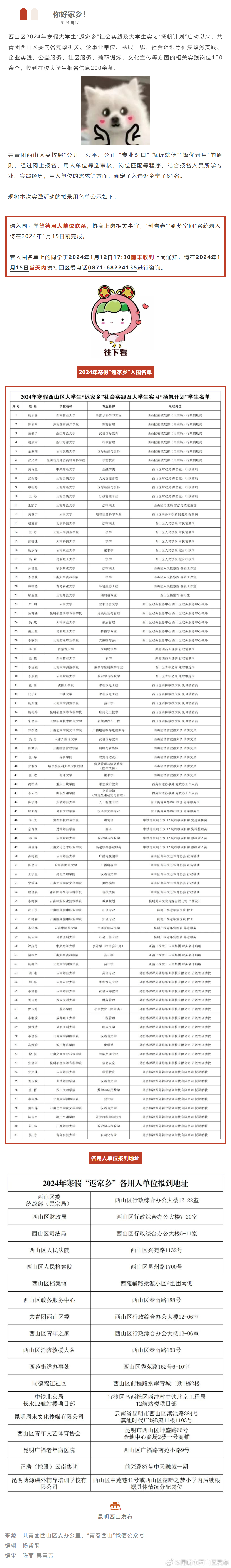 西山区2024年寒假大学生“返家乡”社会实践活动入围结果新鲜出炉