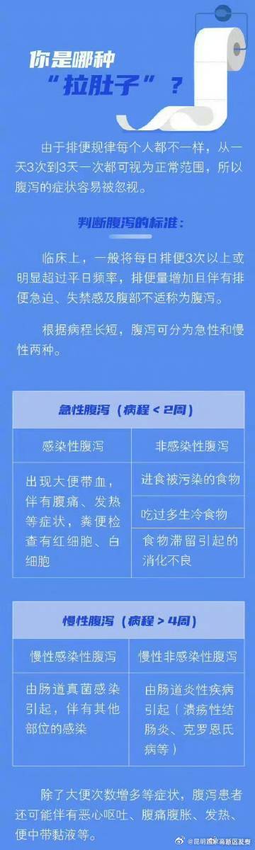 昆明国家高新区发布