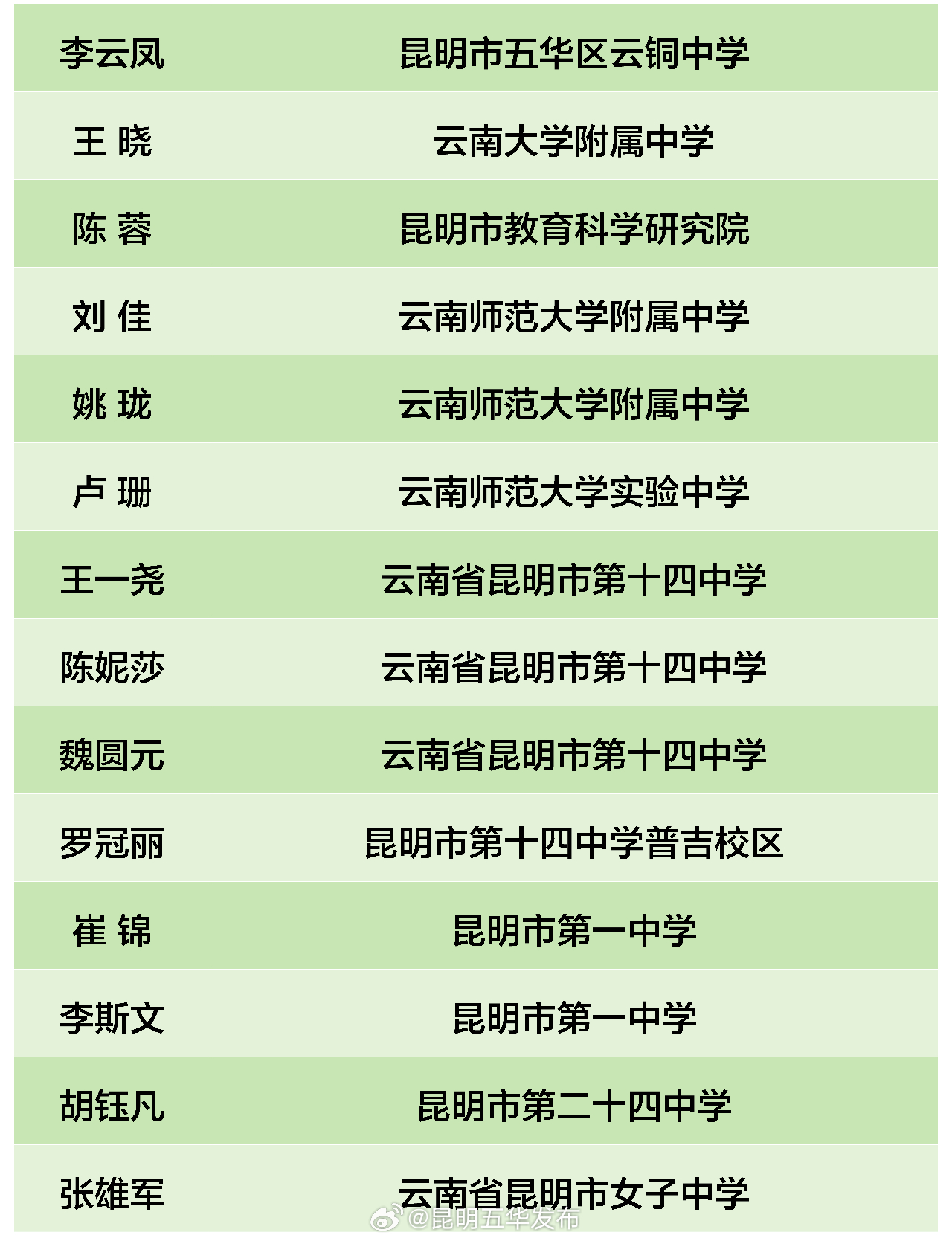昆明五华发布