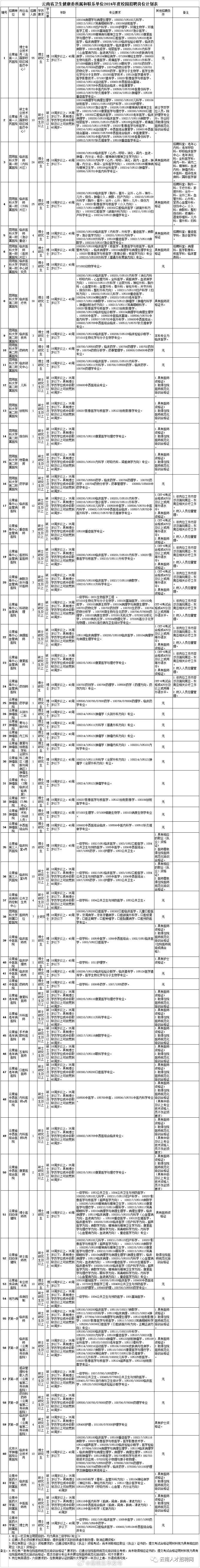昆明五华发布