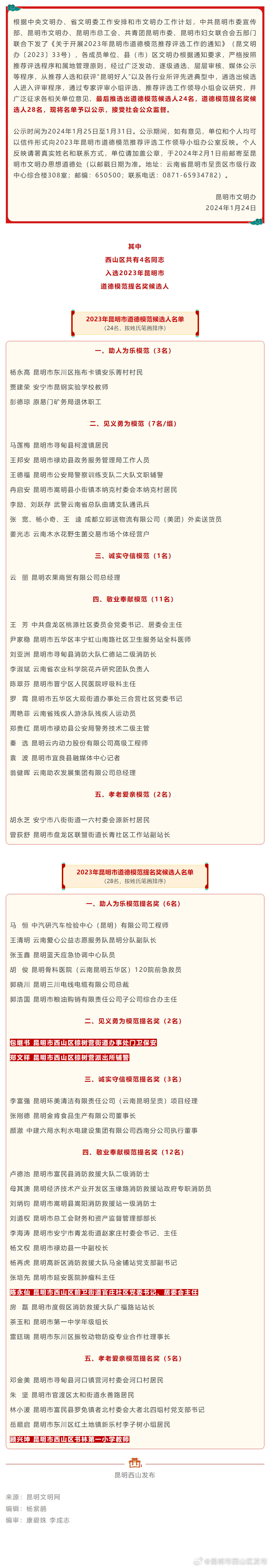 西山区4人上榜！2023年昆明市道德模范及提名奖候选人名单来了