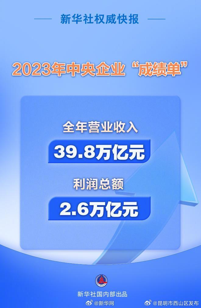 2023年中央企业实现营收39.8万亿元