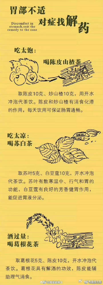 收下这份养胃指南，打响保胃战_http://www.mainten.cn_ycb_第5张