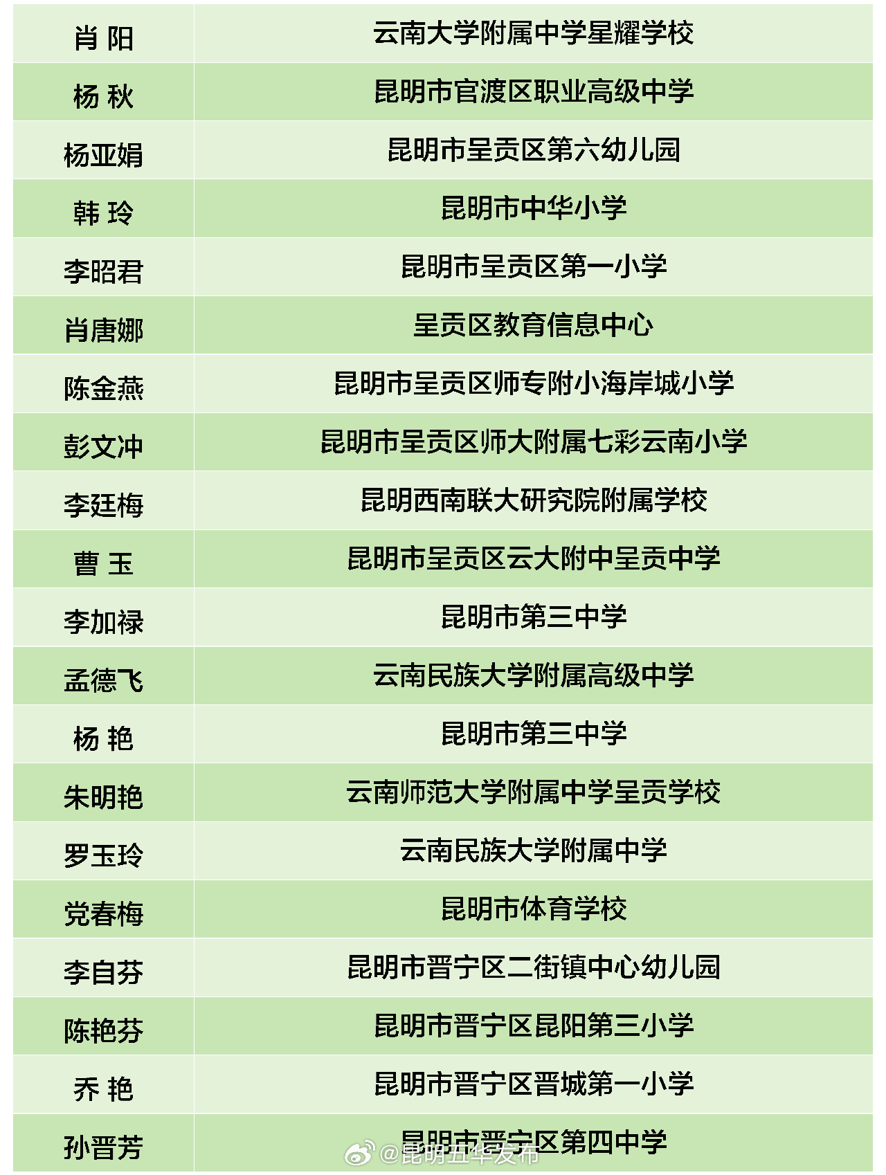 昆明五华发布