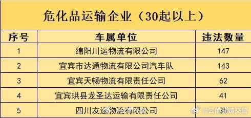 云南曲靖交警