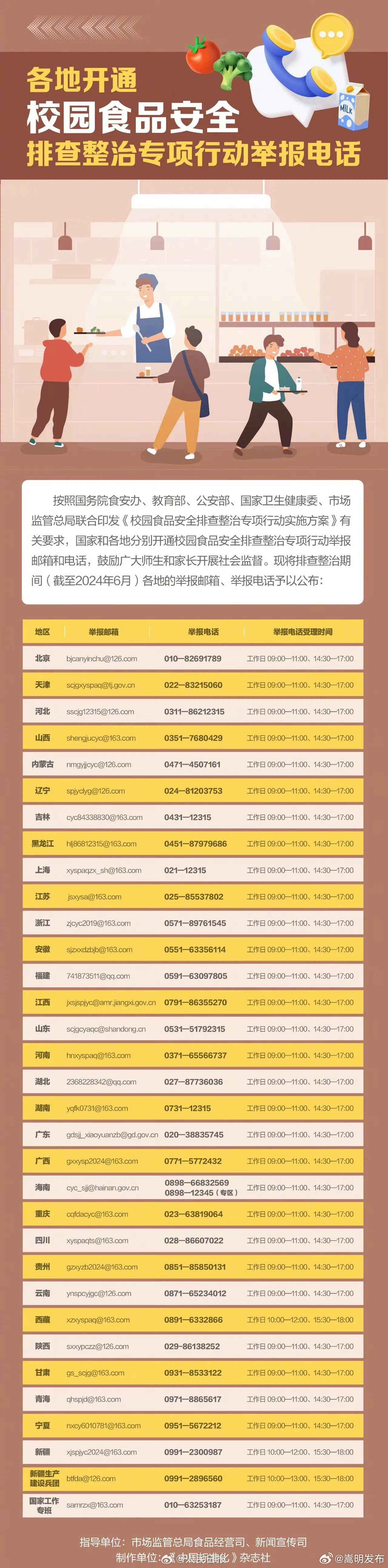 周知！校园食品安全问题举报电话汇总