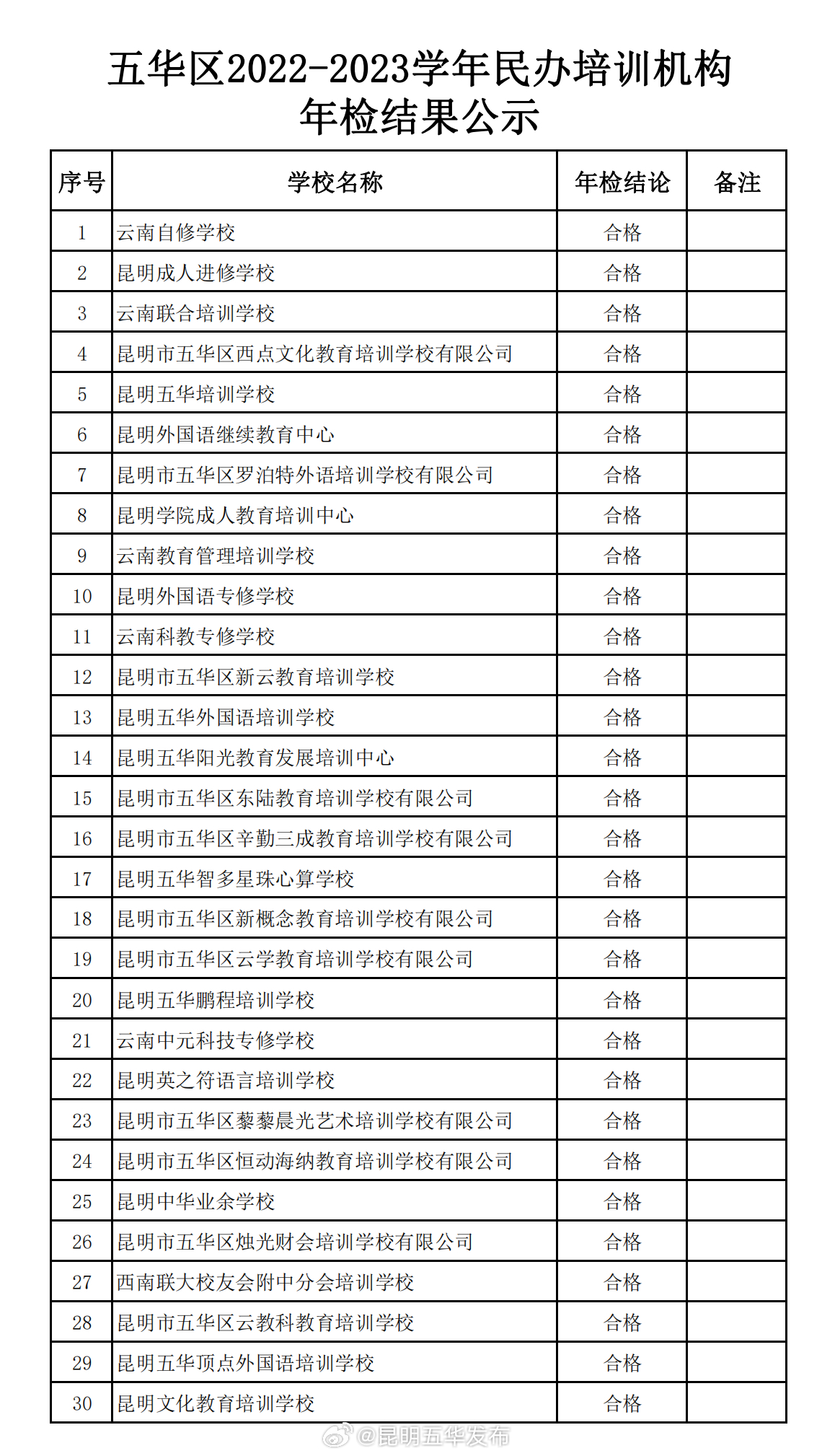 昆明五华发布
