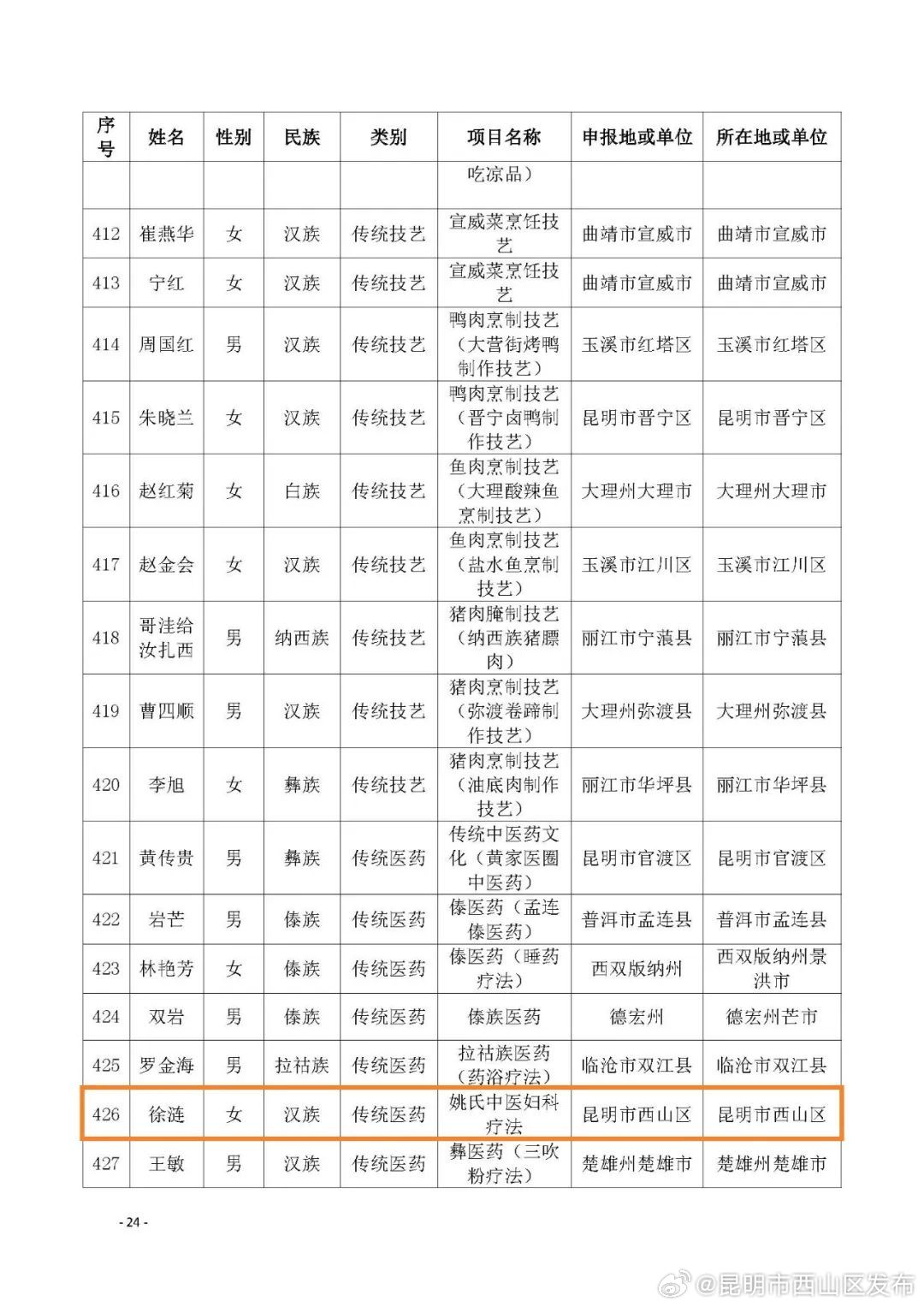 昆明市西山区发布