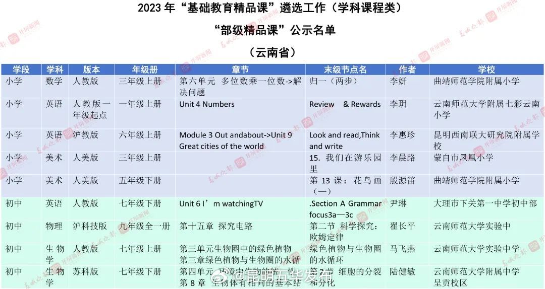 昆明五华发布