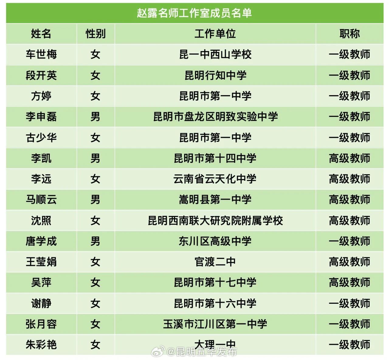 昆明五华发布