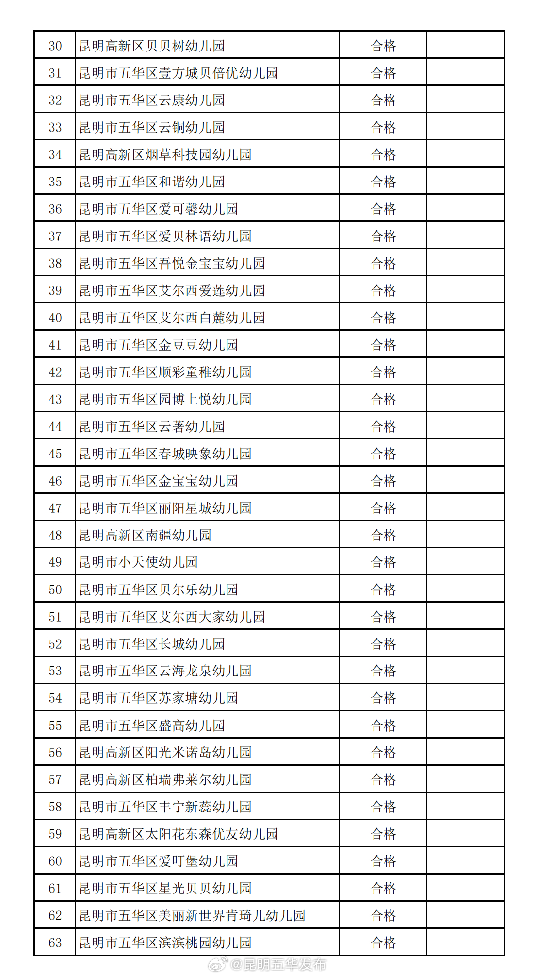 昆明五华发布