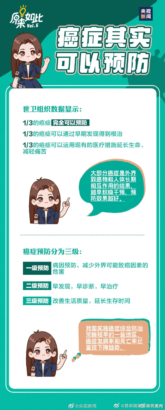 昆明国家高新区发布