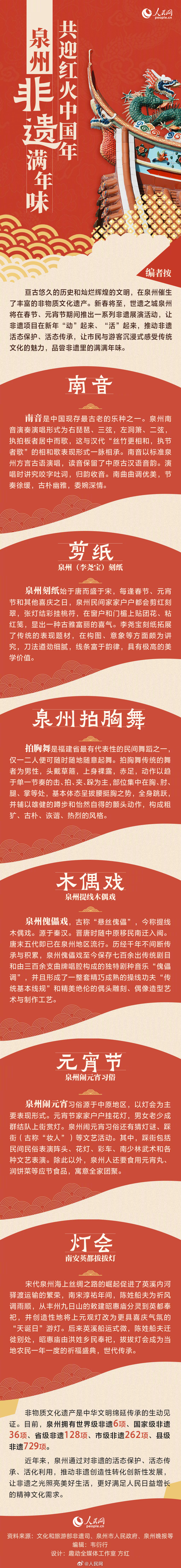 泉州非遗满年味 共迎红火中国年