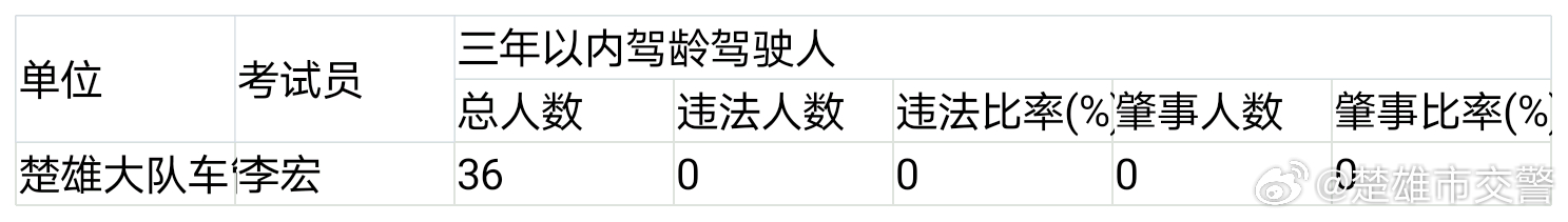 楚雄市交警