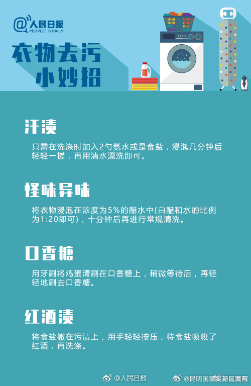 昆明国家高新区发布