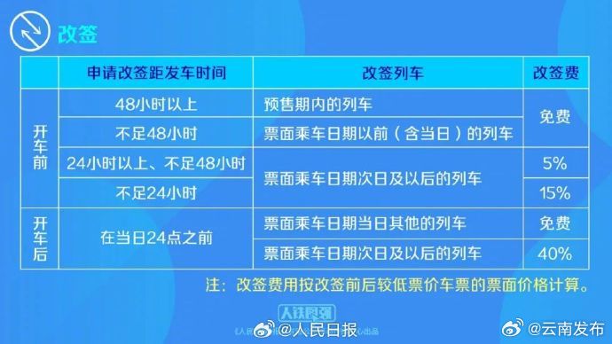 周知!1月15日起,铁路部门优化车票改签规则