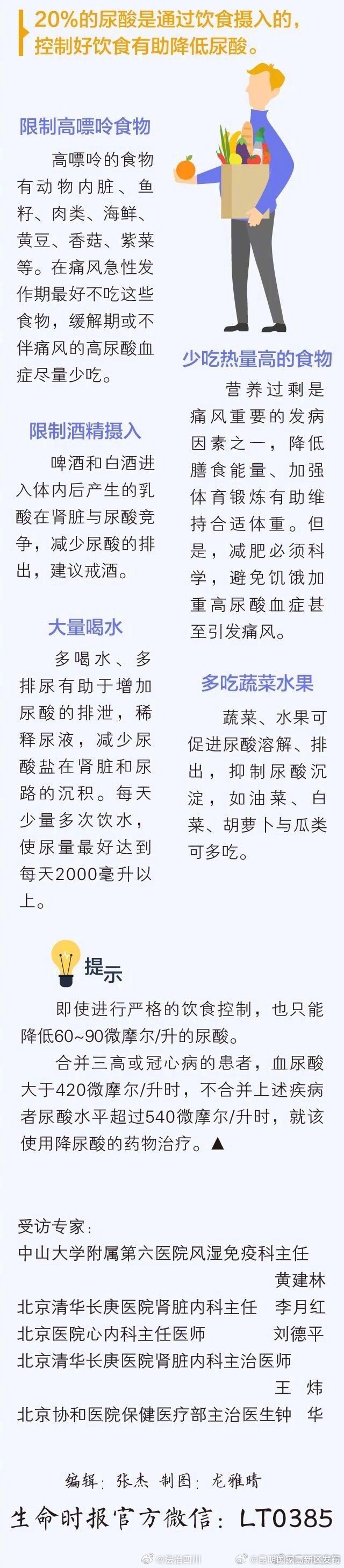 昆明国家高新区发布