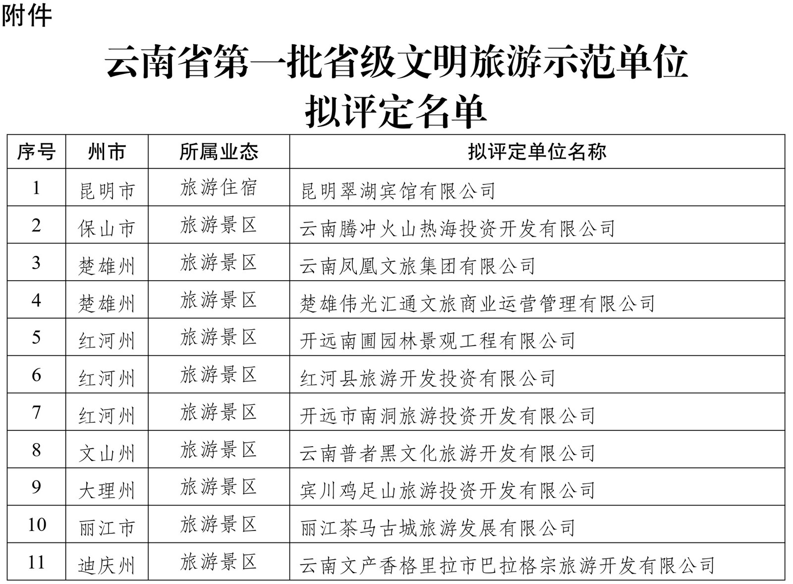 关于云南省第一批省级文明旅游示范单位拟评定名单的公示