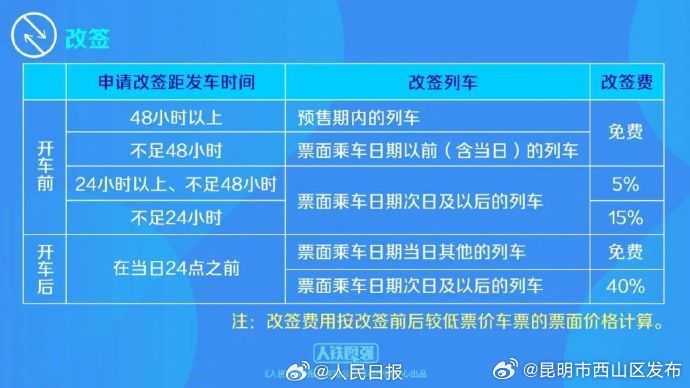 周知！1月15日起，铁路部门优化车票改签规则