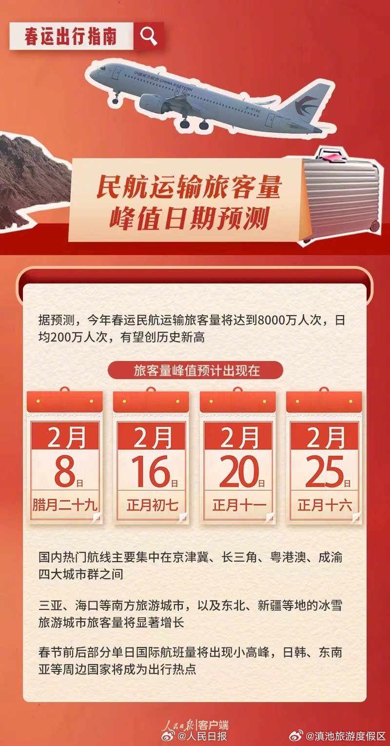 滇池旅游度假区