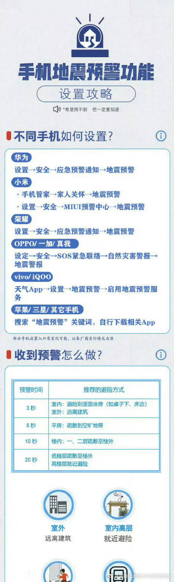 一键转存！一图速览手机地震预警攻略