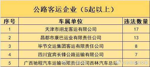云南曲靖交警