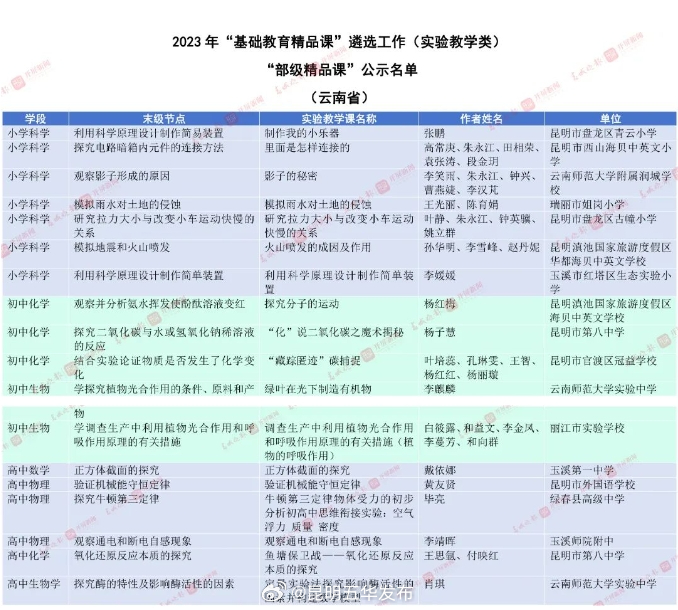 昆明五华发布