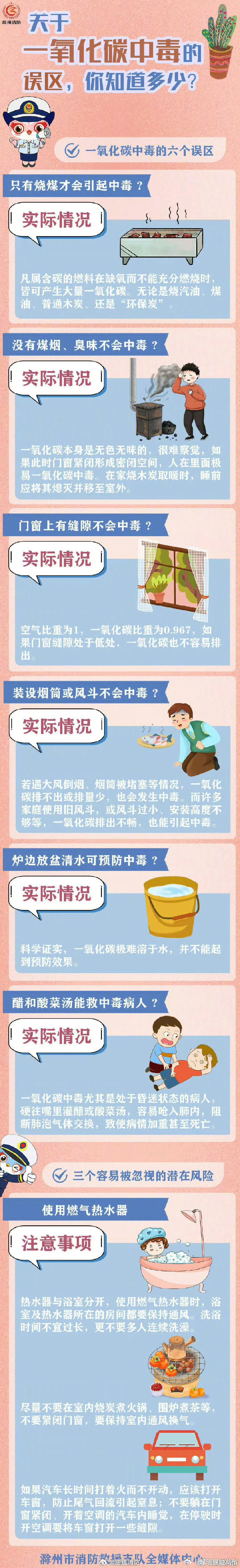 一氧化碳中毒的六个误区