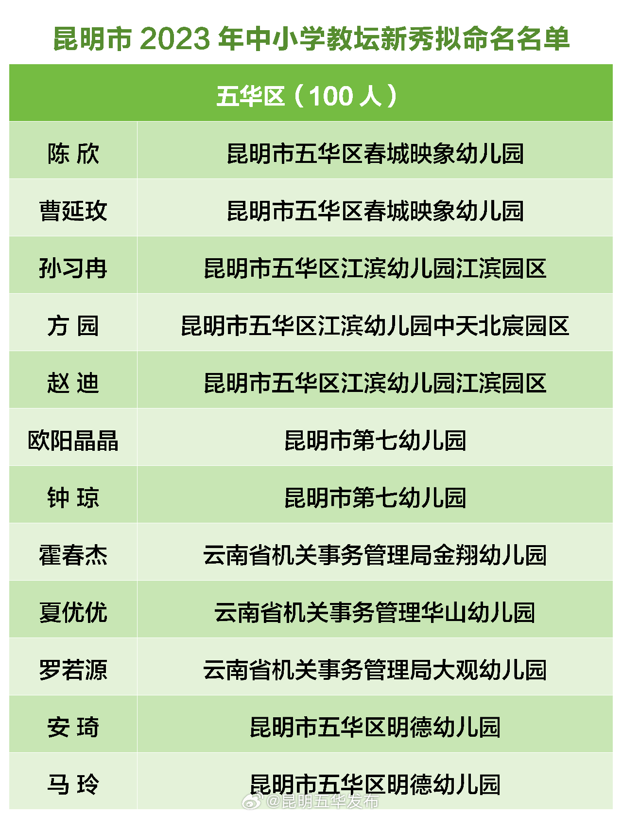 昆明五华发布