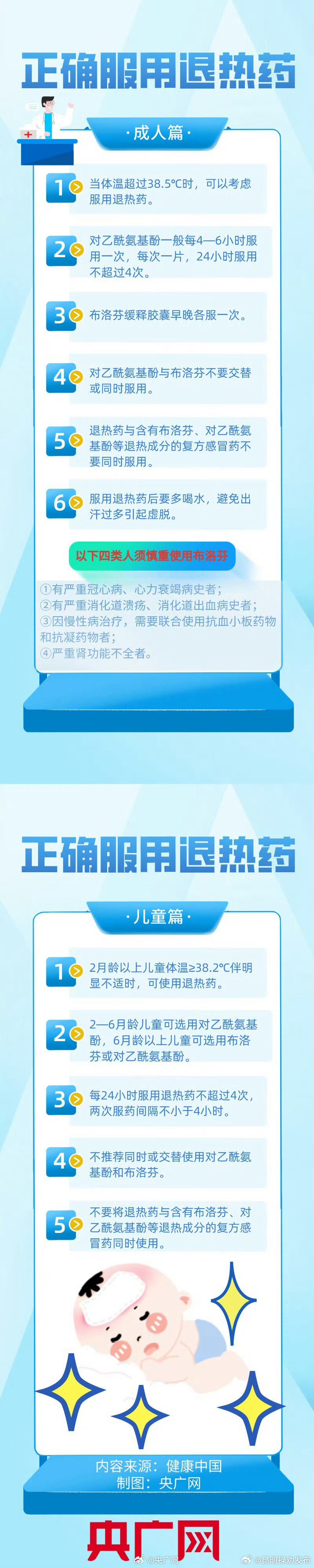 一图看懂如何正确吃退烧药