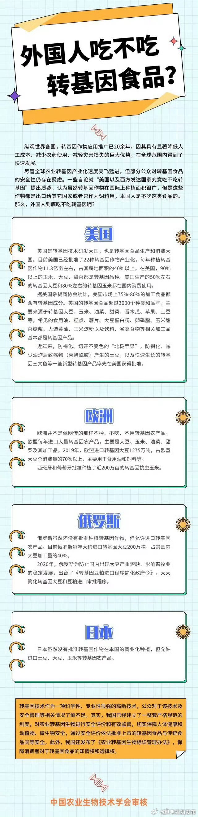 转发周知!欧美人不吃转基因是谣言!