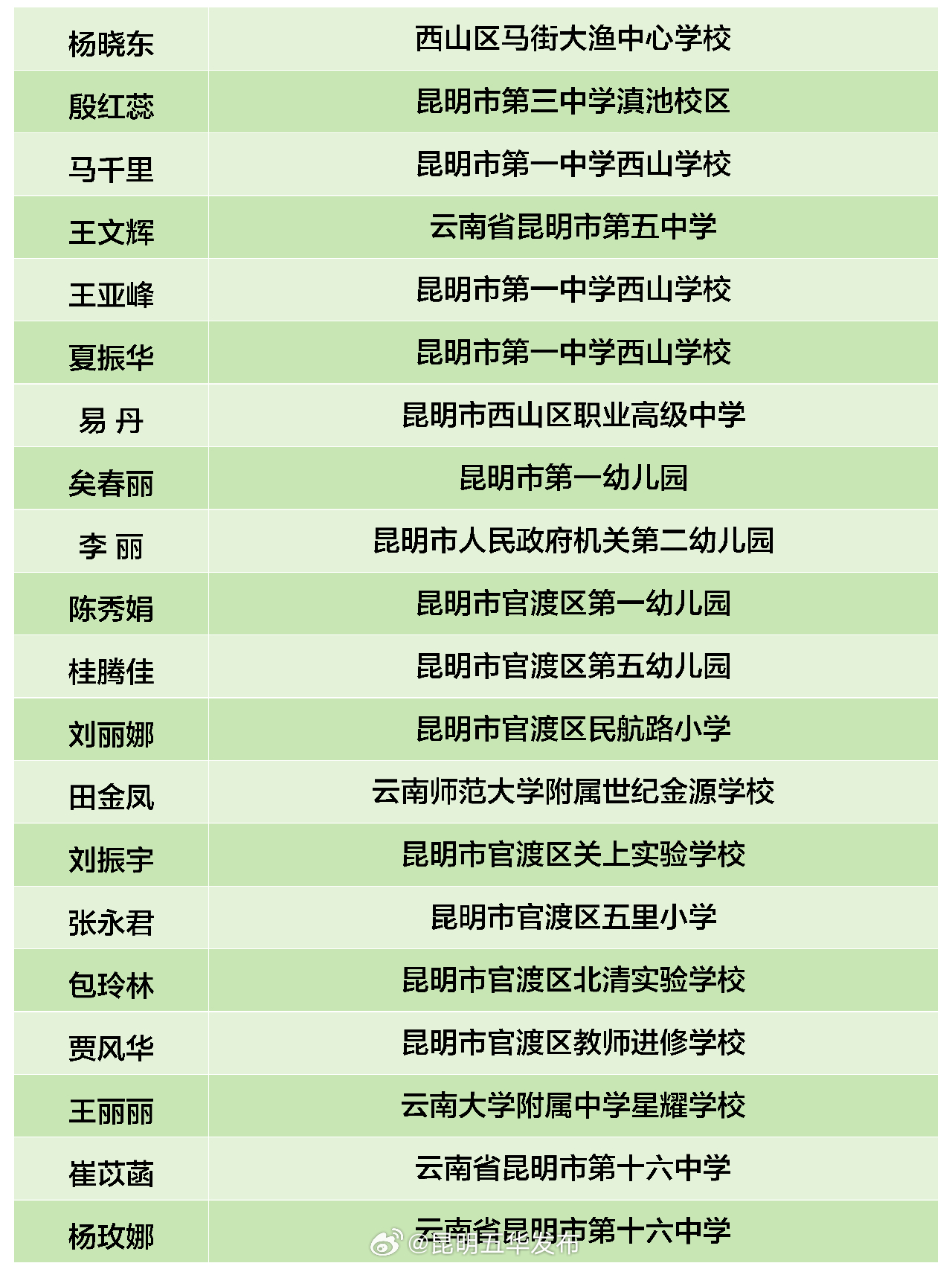 昆明五华发布