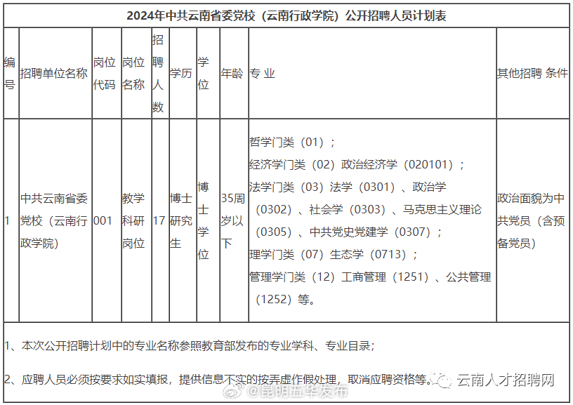 昆明五华发布