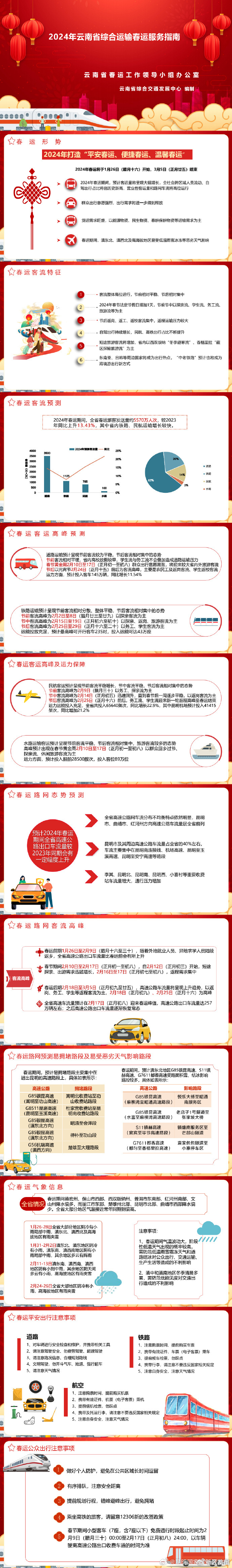 春运预计发送旅客5570万人次 云南省综合运输春运服务指南发布