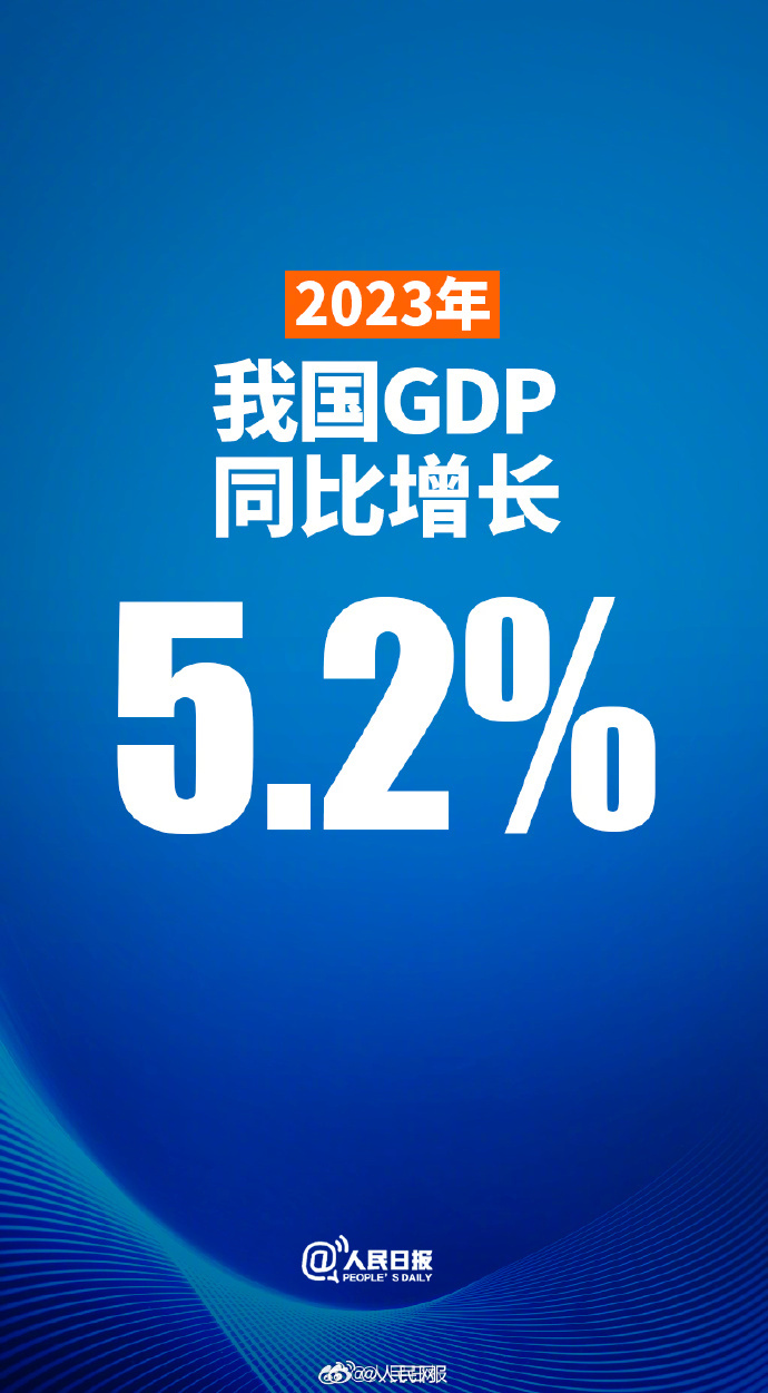 国家统计局：2023年我国GDP同比增长5.2%