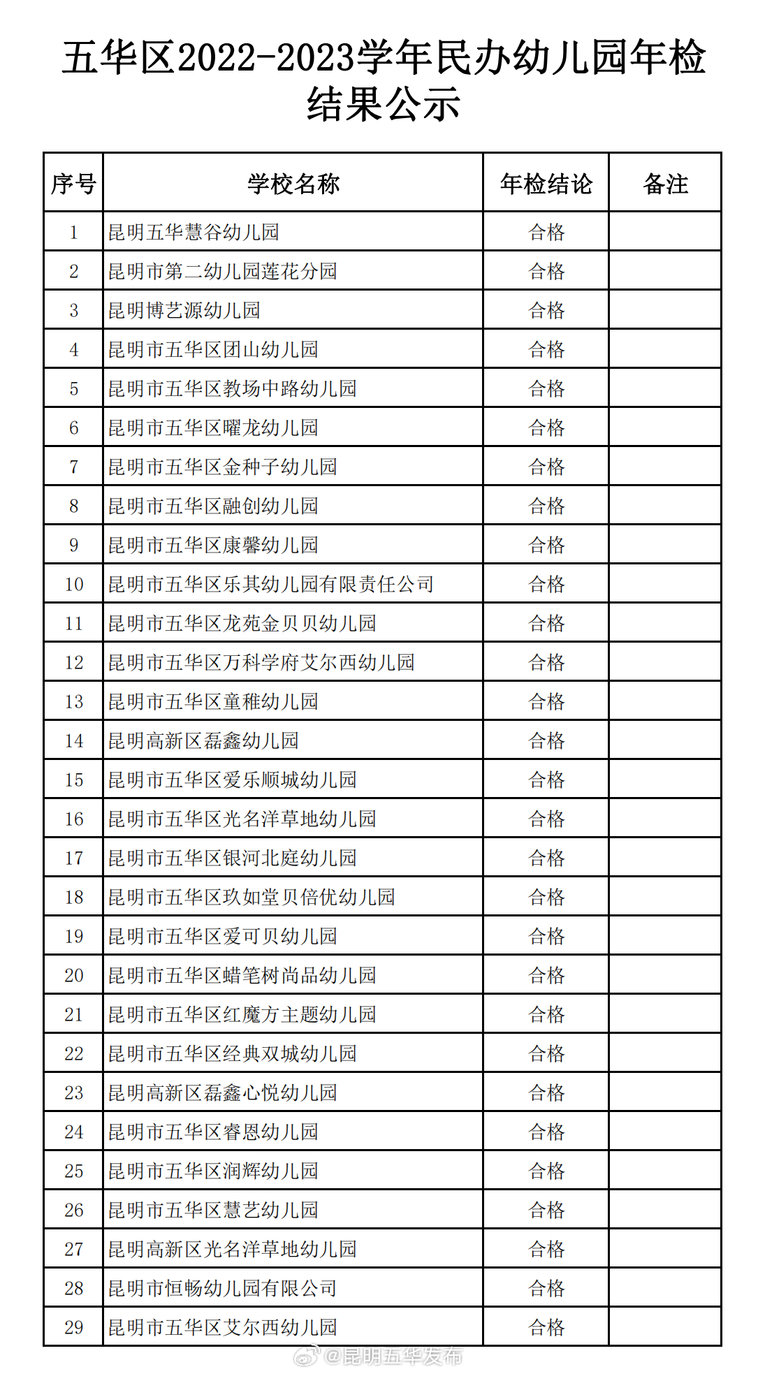 昆明五华发布