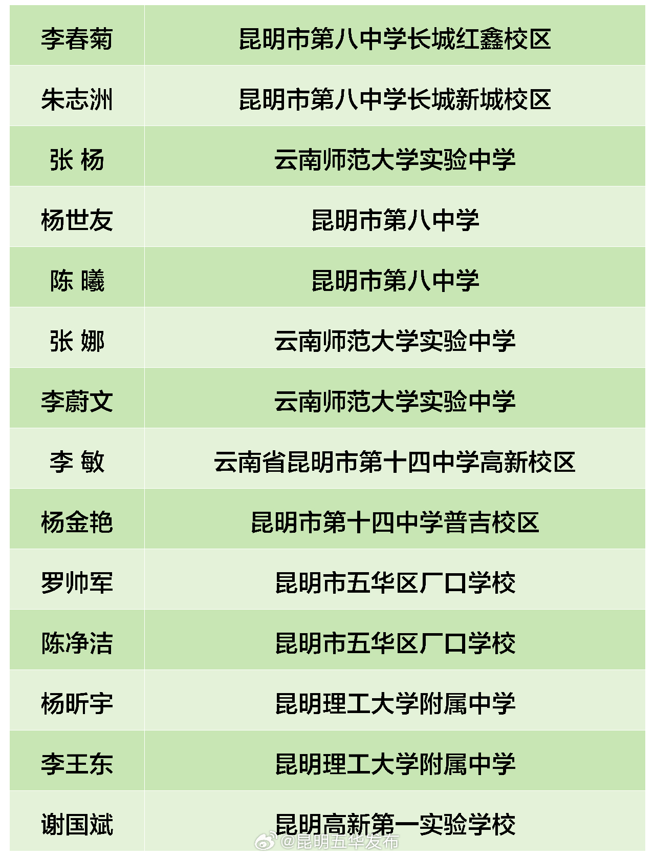 昆明五华发布