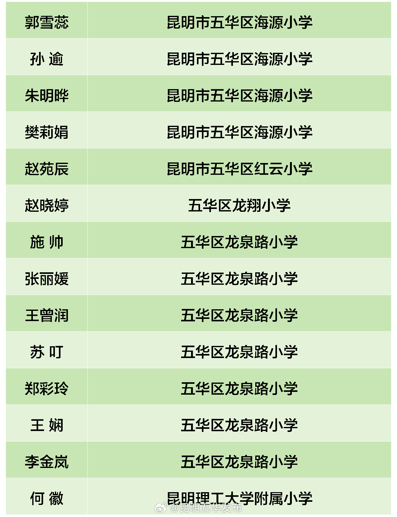 昆明五华发布